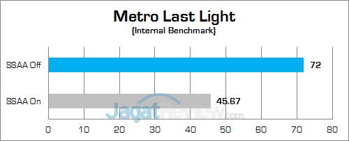 ASUS ROG STRIX GL702VM Metro Last Light v1