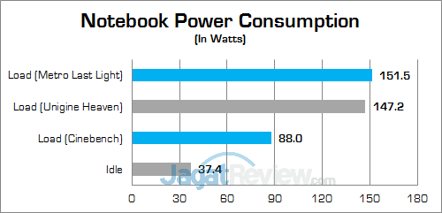 Review Notebook Gaming: ASUS ROG STRIX GL702VM G-SYNC 1 ASUS ROG STRIX GL702VM Power
