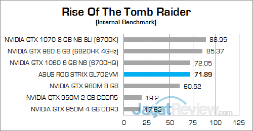 ASUS ROG STRIX GL702VM Rise Of The Tomb Raider