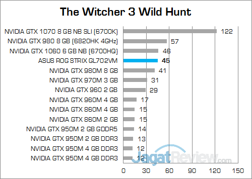 ASUS ROG STRIX GL702VM The Witcher 3