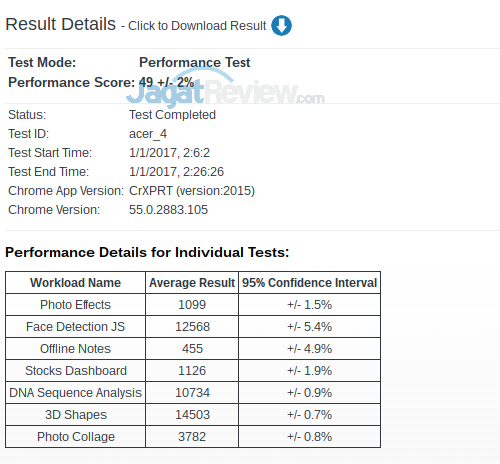 Review Chromebook: Acer CB3-131-C457 6 Acer CB3-131-C457 CrXPRT - Performance Test