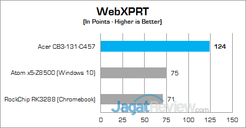 Review Chromebook: Acer CB3-131-C457 5 Acer CB3-131-C457 WebXPRT