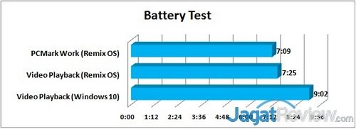 Review Tablet 2-in-1 Chuwi Hi10 Plus 1 Battery Test - Graph R