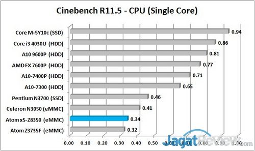 Review Tablet 2-in-1 Chuwi Hi10 Plus 10 CB R11.5 - Single Graph R