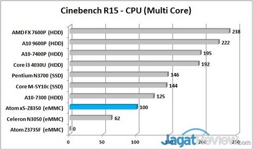 Review Tablet 2-in-1 Chuwi Hi10 Plus 7 CB R15 - Multi Graph R