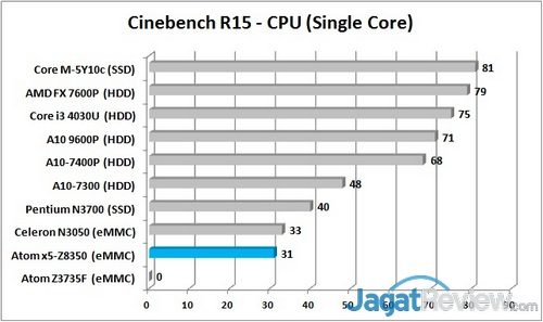 Review Tablet 2-in-1 Chuwi Hi10 Plus 8 CB R15 - Single Graph R