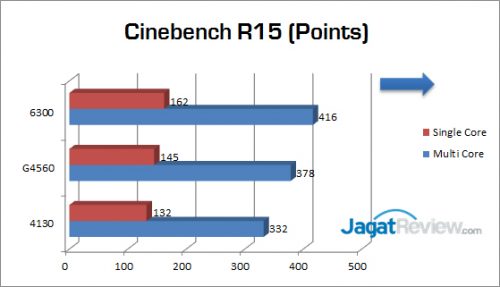 Preview: Prosesor Intel Pentium G4560 1 CinebenchR15