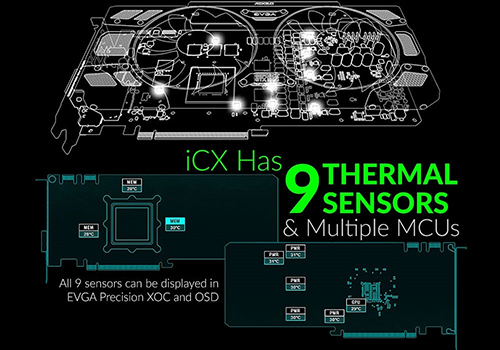 EVGA Sematkan 9 Sensor Untuk Atasi Masalah Suhu! 2 EVGA iCX 1