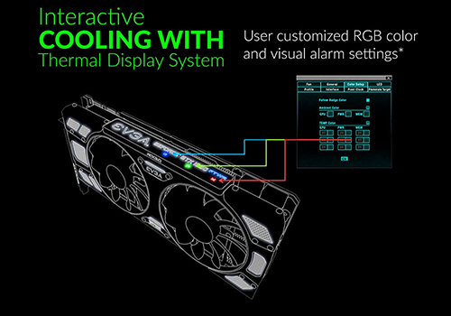 EVGA Sematkan 9 Sensor Untuk Atasi Masalah Suhu! 4 EVGA iCX 5