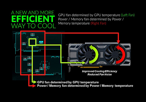 EVGA Sematkan 9 Sensor Untuk Atasi Masalah Suhu! 3 EVGA iCX 7