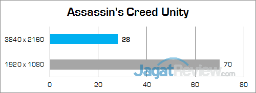 Gigabyte P35X v6 Assassin's Creed Unity 01