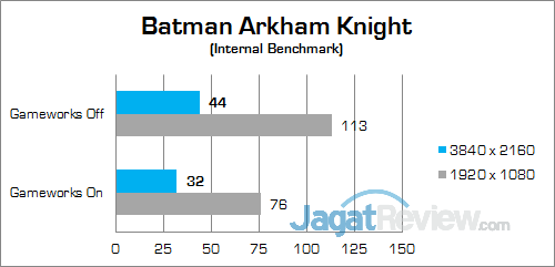 Gigabyte P35X v6 Batman Arkham Knight 01