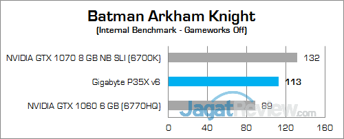 Gigabyte P35X v6 Batman Arkham Knight 02