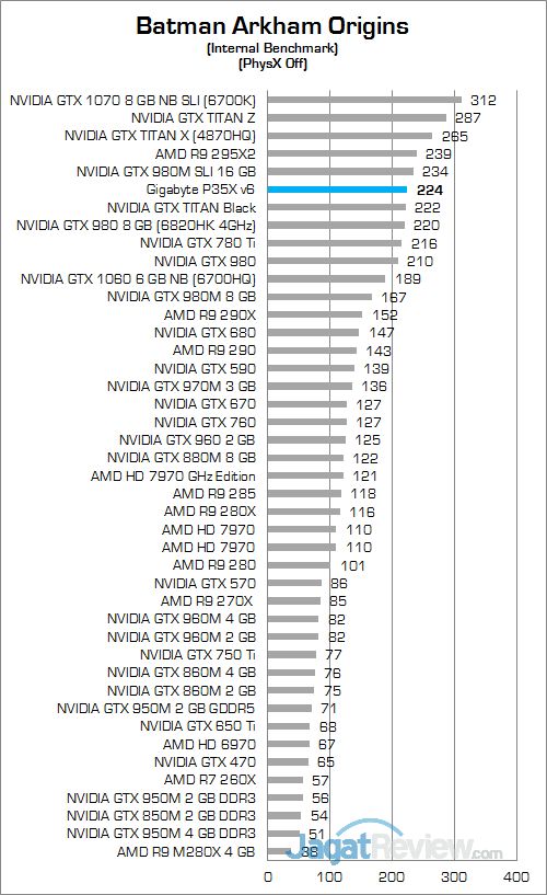 Gigabyte P35X v6 Batman Arkham Origins 02