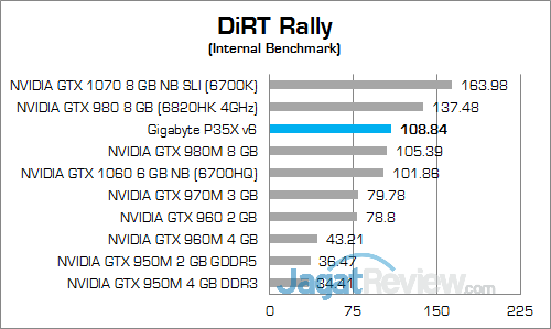 Gigabyte P35X v6 DIRT Rally 02
