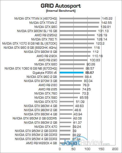 Gigabyte P35X v6 GRID Autosport 02