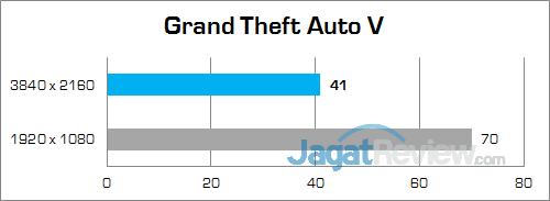 Gigabyte P35X v6 Grand Theft Auto V 01