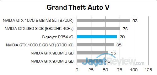 Gigabyte P35X v6 Grand Theft Auto V 02