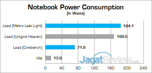 Gigabyte P35X v6 Power