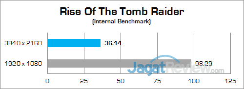 Gigabyte P35X v6 Rise Of The Tomb Raider 01