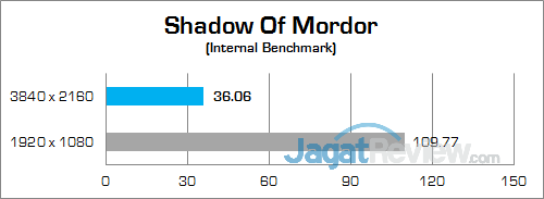 Gigabyte P35X v6 Shadow Of Mordor 01
