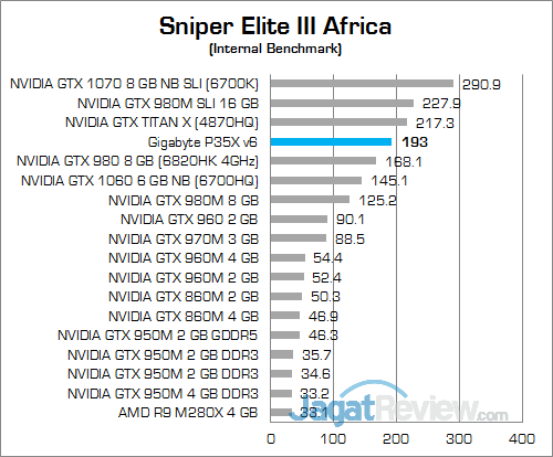 Gigabyte P35X v6 Sniper Elite III Africa 02