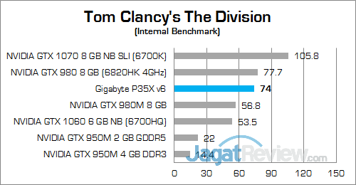Gigabyte P35X v6 The Division 02