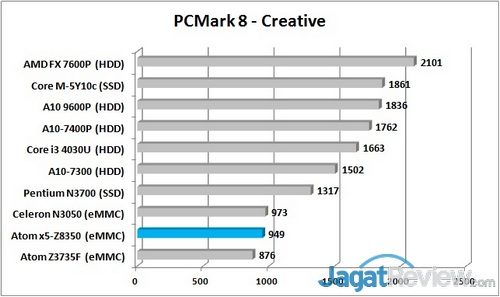 Review Tablet 2-in-1 Chuwi Hi10 Plus 3 PCMark 8 - Creative Graph R