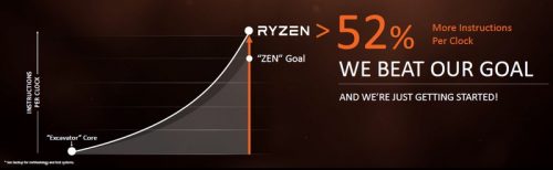 AMD Resmi Luncurkan Ryzen: Tawarkan 8-Core 16-Thread di Harga 4 Juta-an 3 Ryzen_Release_1
