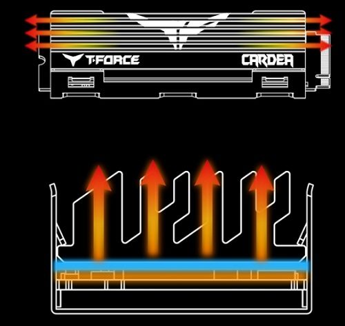 Team Hadirkan SSD M.2 Gaming NVMe Dilengkapi Modul Pendingin 2 T-Force Cardea
