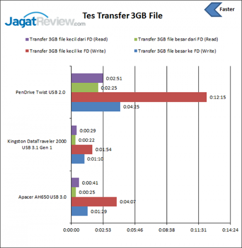 Tes-Transfer-File