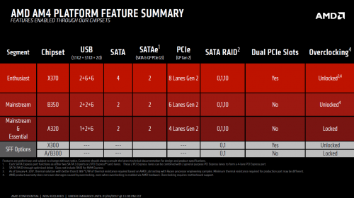 Review Prosesor AMD RYZEN 7 1800X 7 AM4_Chipset