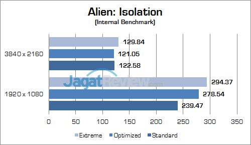 Review Notebook Gaming: ASUS ROG GX800VH 3 ASUS ROG GX800 Alien Isolation 01