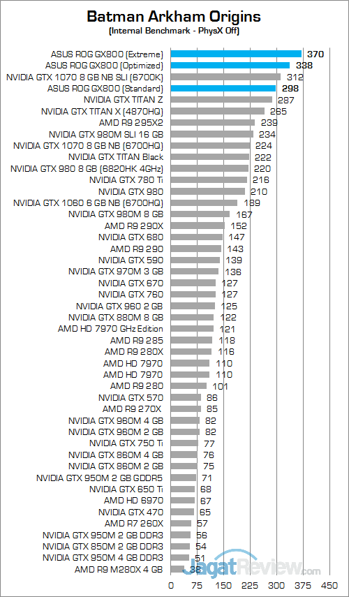 Review Notebook Gaming: ASUS ROG GX800VH 11 ASUS ROG GX800 Batman Arkham Origins 02