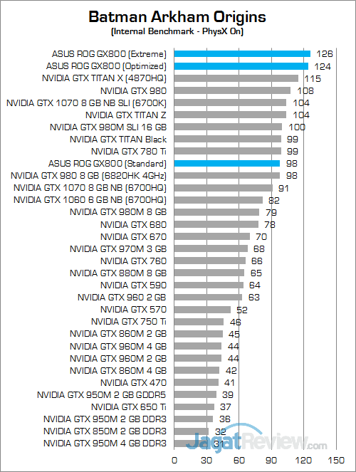 Review Notebook Gaming: ASUS ROG GX800VH 12 ASUS ROG GX800 Batman Arkham Origins 03