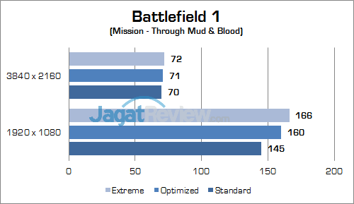 Review Notebook Gaming: ASUS ROG GX800VH 10 ASUS ROG GX800 Battefield 1