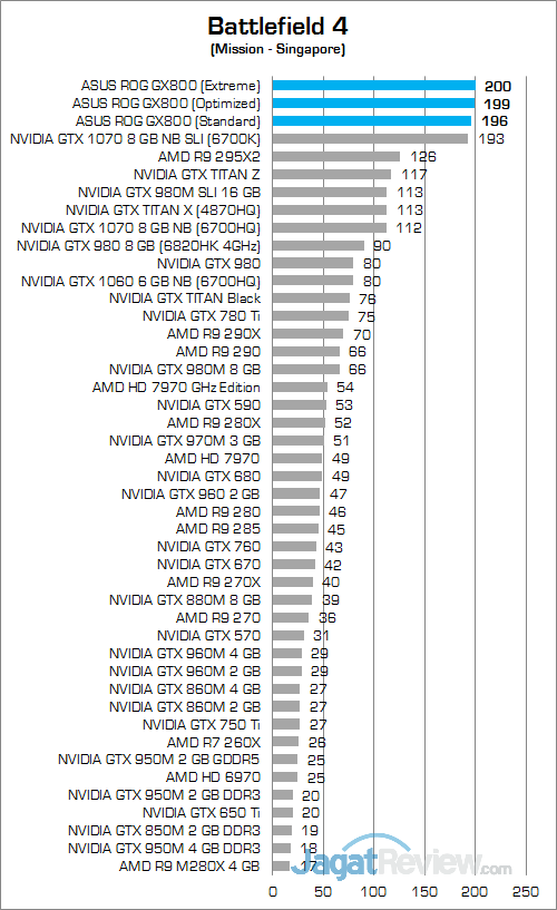 Review Notebook Gaming: ASUS ROG GX800VH 7 ASUS ROG GX800 Battefield 4 02
