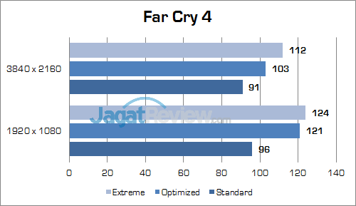 Review Notebook Gaming: ASUS ROG GX800VH 22 ASUS ROG GX800 Far Cry 4 01