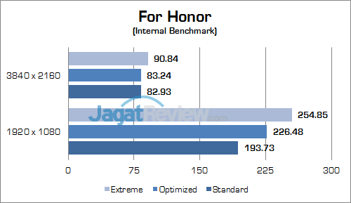 Review Notebook Gaming: ASUS ROG GX800VH 15 ASUS ROG GX800 For Honor