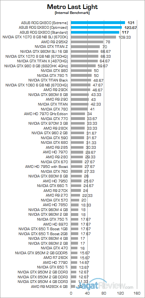 Review Notebook Gaming: ASUS ROG GX800VH 30 ASUS ROG GX800 Metro Last Light 02