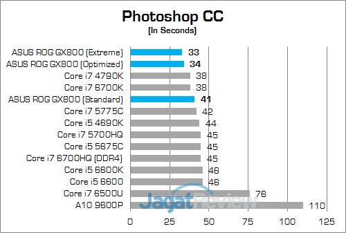 ASUS ROG GX800 Photoshop