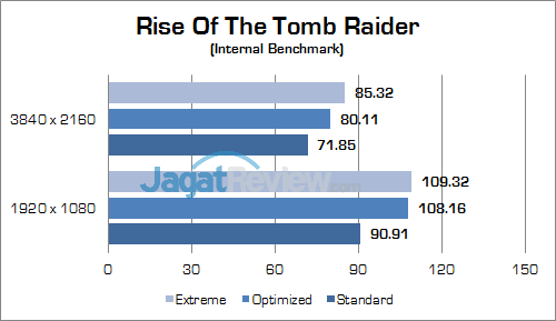 Review Notebook Gaming: ASUS ROG GX800VH 22 ASUS ROG GX800 Rise Of The Tomb Raider 01