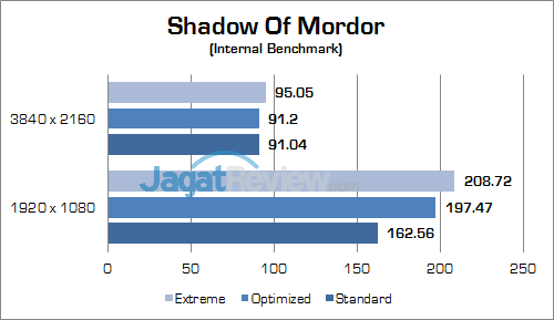 Review Notebook Gaming: ASUS ROG GX800VH 25 ASUS ROG GX800 Shadow Of Mordor 01