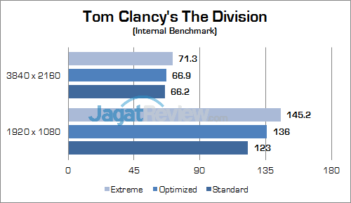 Review Notebook Gaming: ASUS ROG GX800VH 44 ASUS ROG GX800 The Division 01