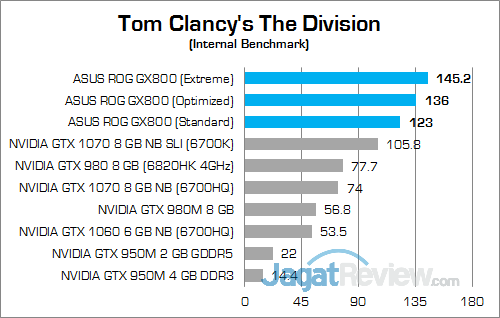 Review Notebook Gaming: ASUS ROG GX800VH 45 ASUS ROG GX800 The Division 02