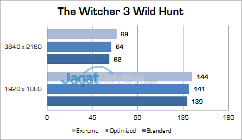 Review Notebook Gaming: ASUS ROG GX800VH 32 ASUS ROG GX800 The Witcher 3 01