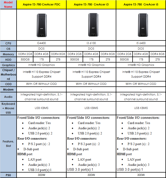 Acer Creacer Table v3