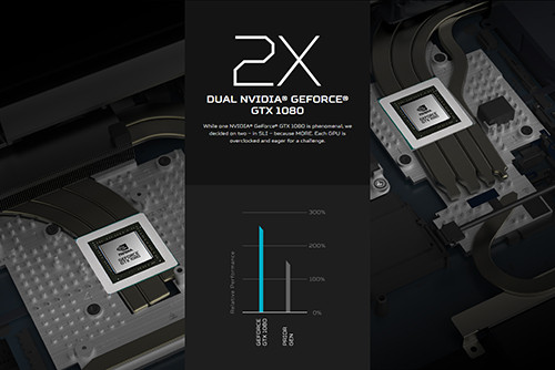 Ini Jajaran Mesin ‘Gahar’ Buat Gaming 6 Acer Predator 21X GPU