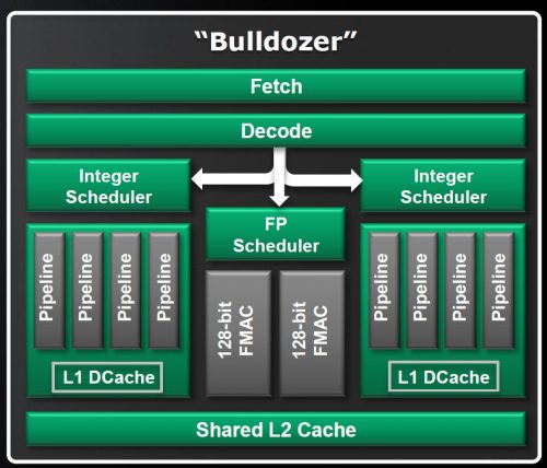 Review Prosesor AMD RYZEN 7 1800X 3 BD_Core