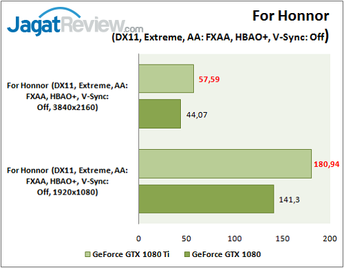 Review VGA Card: NVIDIA GeForce GTX 1080 Ti 'Founders Edition' 8 For Honnor_WM